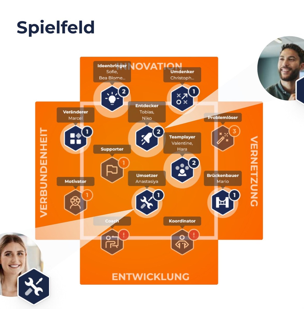 Das Team-Spielfeld